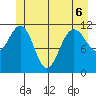 Hidden Falls tide chart for Saturday, June 6, 2026