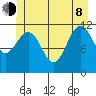 Hidden Falls tide chart for Monday, June 8, 2026