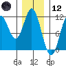 Sukkwan Island tide chart for Tuesday, January 12, 2021