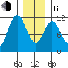 Sukkwan Island tide chart for Wednesday, January 6, 2021