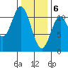 Sukkwan Island tide chart for Saturday, February 6, 2021