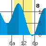 Sukkwan Island tide chart for Monday, February 8, 2021