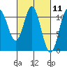 Sukkwan Island tide chart for Thursday, March 11, 2021