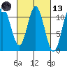 Sukkwan Island tide chart for Saturday, March 13, 2021