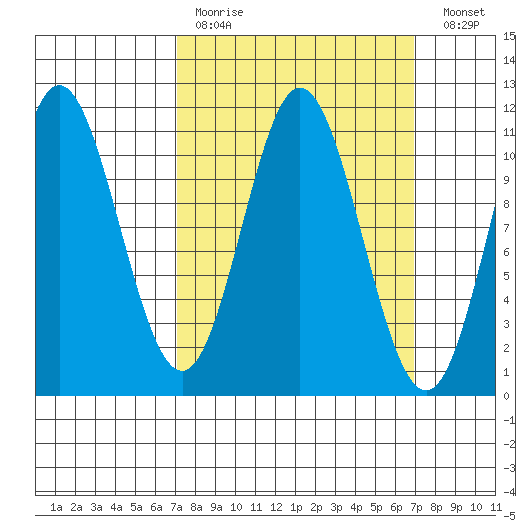 Sukkwan Island tide chart for Sunday, March 14, 2021