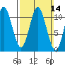 Sukkwan Island tide chart for Sunday, March 14, 2021