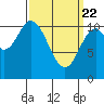 Sukkwan Island tide chart for Monday, March 22, 2021