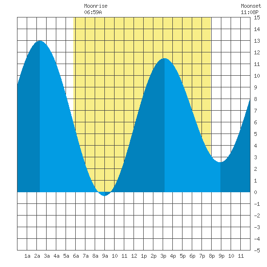 Sukkwan Island tide chart for Wednesday, April 14, 2021