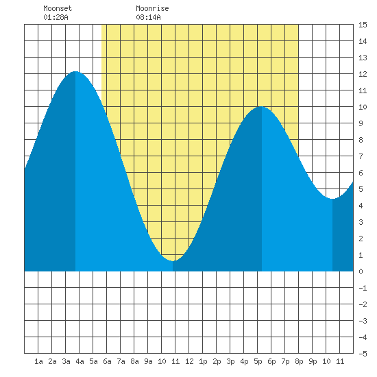 Sukkwan Island tide chart for Saturday, April 17, 2021