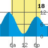 Sukkwan Island tide chart for Sunday, April 18, 2021