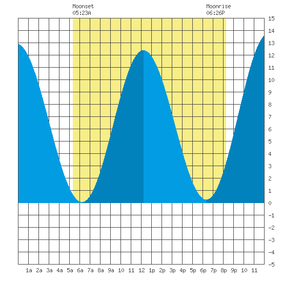 Sukkwan Island tide chart for Sunday, April 25, 2021