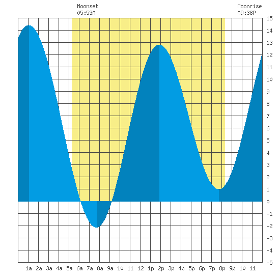 Sukkwan Island tide chart for Tuesday, April 27, 2021