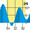 Sukkwan Island tide chart for Thursday, April 29, 2021