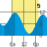 Sukkwan Island tide chart for Monday, April 5, 2021