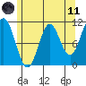 Sukkwan Island tide chart for Tuesday, May 11, 2021