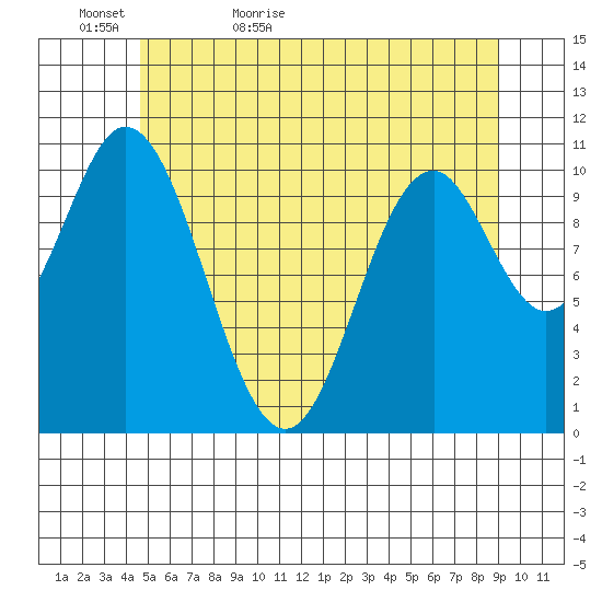 Sukkwan Island tide chart for Monday, May 17, 2021