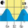 Sukkwan Island tide chart for Wednesday, May 19, 2021
