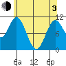 Sukkwan Island tide chart for Monday, May 3, 2021