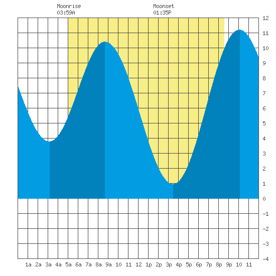 Sukkwan Island tide chart for Wednesday, May 5, 2021