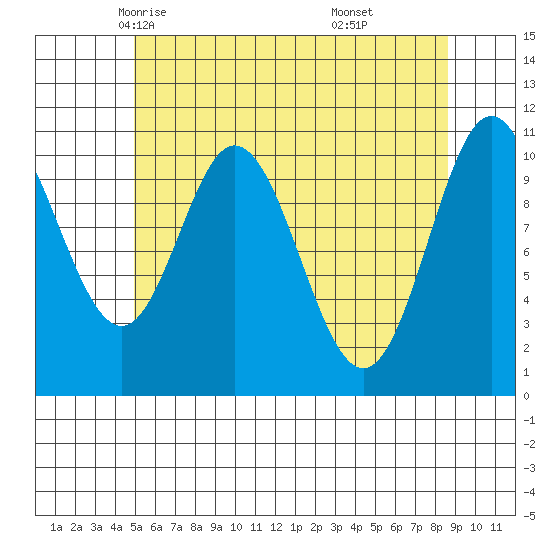 Sukkwan Island tide chart for Thursday, May 6, 2021