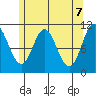 Sukkwan Island tide chart for Friday, May 7, 2021
