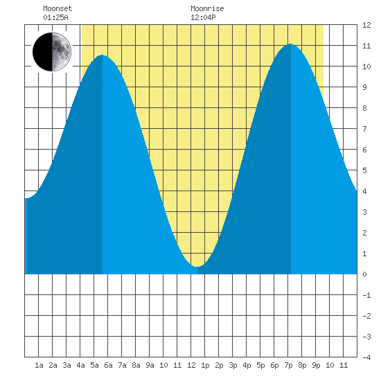 Sukkwan Island tide chart for Thursday, June 17, 2021