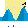 Sukkwan Island tide chart for Friday, June 18, 2021