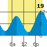 Sukkwan Island tide chart for Saturday, June 19, 2021