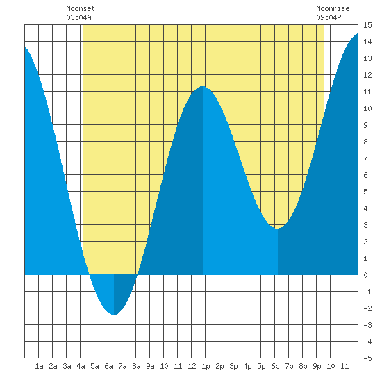 Sukkwan Island tide chart for Wednesday, June 23, 2021