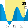 Sukkwan Island tide chart for Friday, June 25, 2021