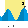 Sukkwan Island tide chart for Wednesday, June 2, 2021