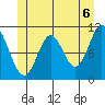 Sukkwan Island tide chart for Sunday, June 6, 2021