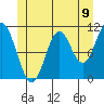 Sukkwan Island tide chart for Wednesday, June 9, 2021