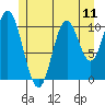 Sukkwan Island tide chart for Sunday, July 11, 2021