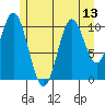 Sukkwan Island tide chart for Tuesday, July 13, 2021