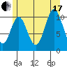 Sukkwan Island tide chart for Saturday, July 17, 2021