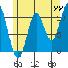 Sukkwan Island tide chart for Thursday, July 22, 2021