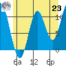 Sukkwan Island tide chart for Friday, July 23, 2021