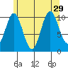 Sukkwan Island tide chart for Thursday, July 29, 2021