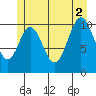 Sukkwan Island tide chart for Friday, July 2, 2021