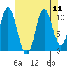 Sukkwan Island tide chart for Wednesday, August 11, 2021