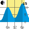 Sukkwan Island tide chart for Sunday, August 15, 2021