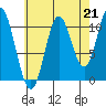 Sukkwan Island tide chart for Saturday, August 21, 2021