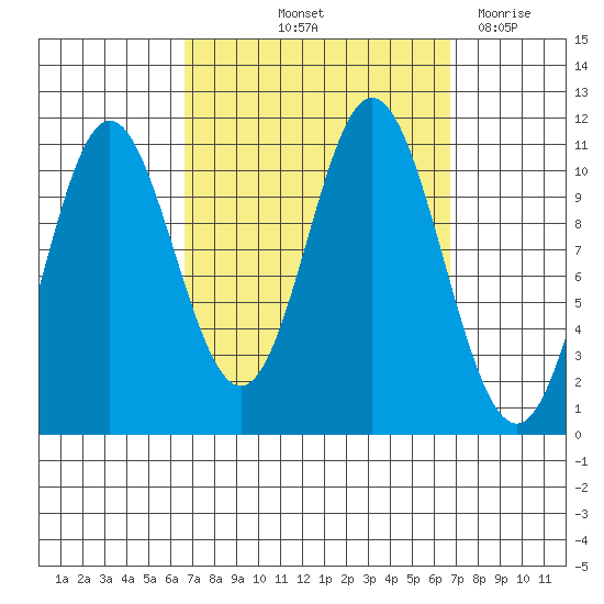 Sukkwan Island tide chart for Friday, September 24, 2021