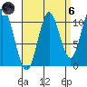 Sukkwan Island tide chart for Monday, September 6, 2021