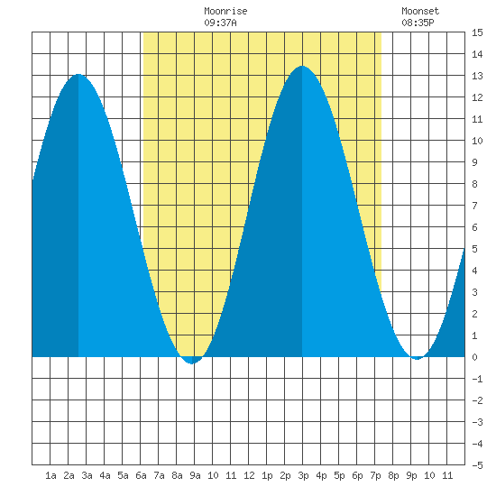 Sukkwan Island tide chart for Thursday, September 9, 2021