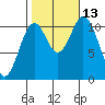 Sukkwan Island tide chart for Wednesday, October 13, 2021