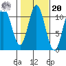 Sukkwan Island tide chart for Wednesday, October 20, 2021