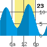 Sukkwan Island tide chart for Saturday, October 23, 2021