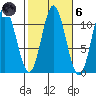 Sukkwan Island tide chart for Wednesday, October 6, 2021